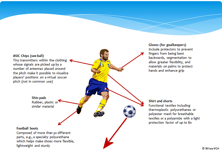 The Science behind Football 